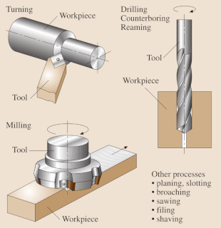 Eine weitere Abbildung zum Thema Metallbearbeitung. Eine besondere Herausforderung der Arbeiten war, dass mit nur 2 Farben (Schwarz und eine Sonderfarbe je nach Handbuch) aus Kostengründen gearbeitet werden sollte. [Für Büro für Gestaltung schreiberVIS (Seeheim)]